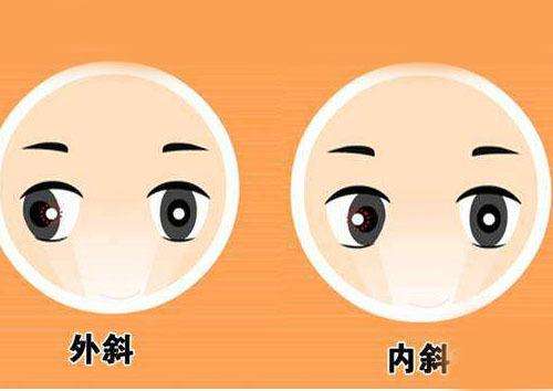 行為治療斜視